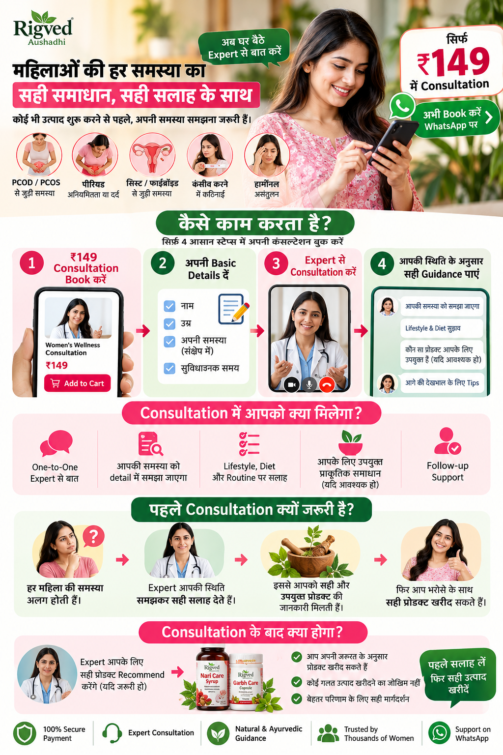 ₹149 women’s wellness consultation process — book consultation, share details, consult an expert, then receive appropriate guidance