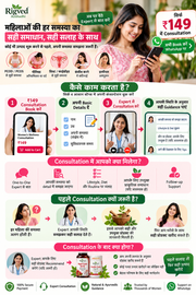 ₹149 women’s wellness consultation process — book consultation, share details, consult an expert, then receive appropriate guidance